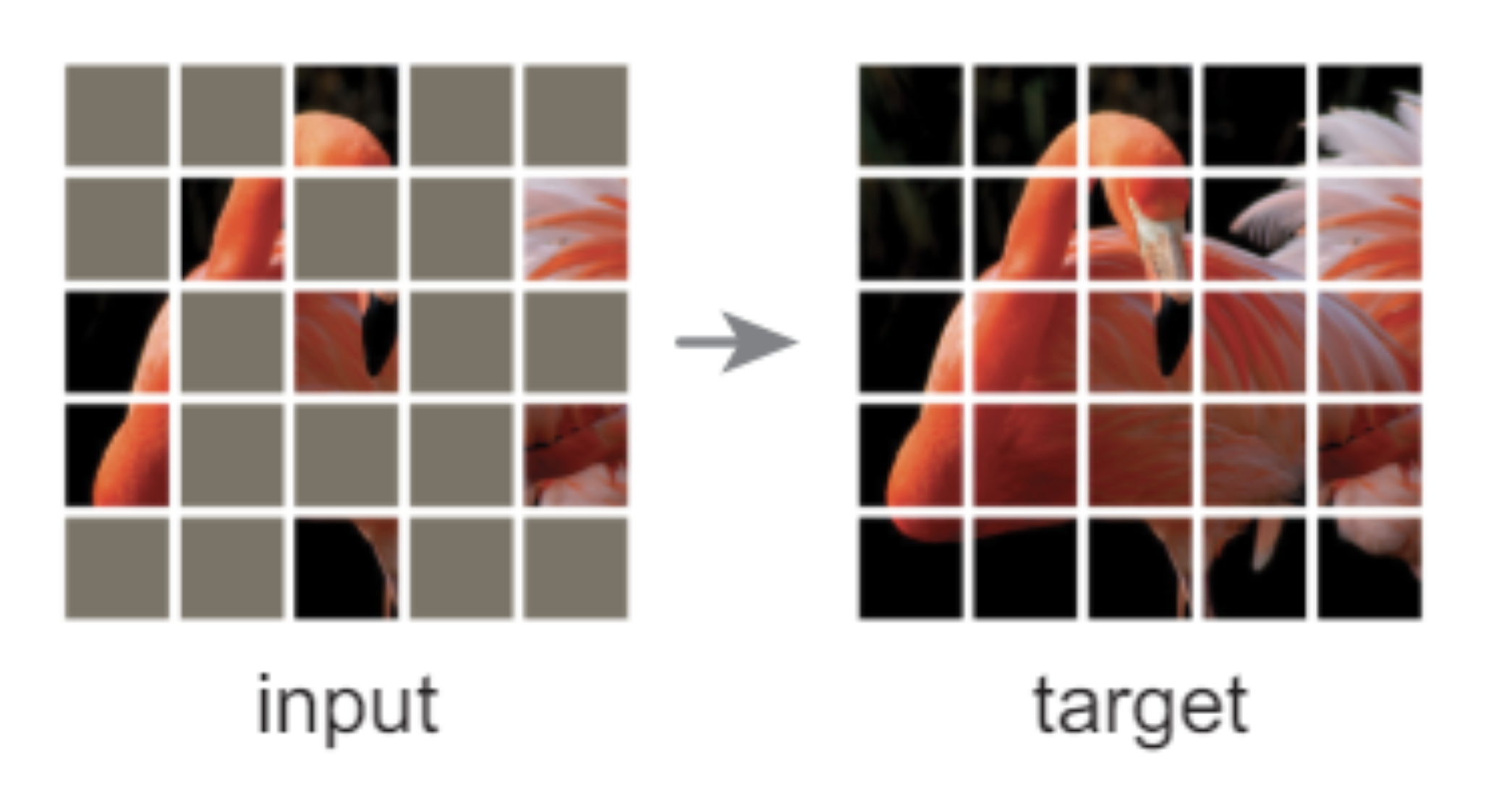 Self-Supervised Learning